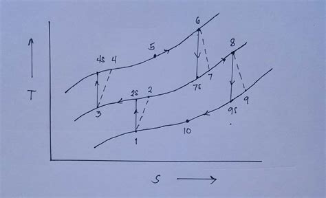 [Solved] A Brayton cycle with regeneration, intercooling, and reheat ...