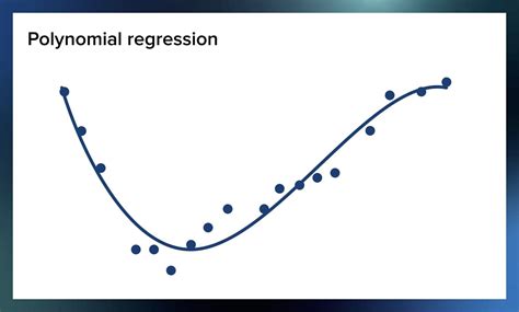 What Are The Regression Analysis Techniques In Data Science