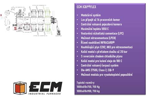 Ecm Icbpfurnaces Portfolio Jst Consultancy