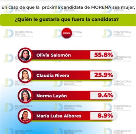 Olivia Salomón la mujer más fuerte para gubernatura de Puebla