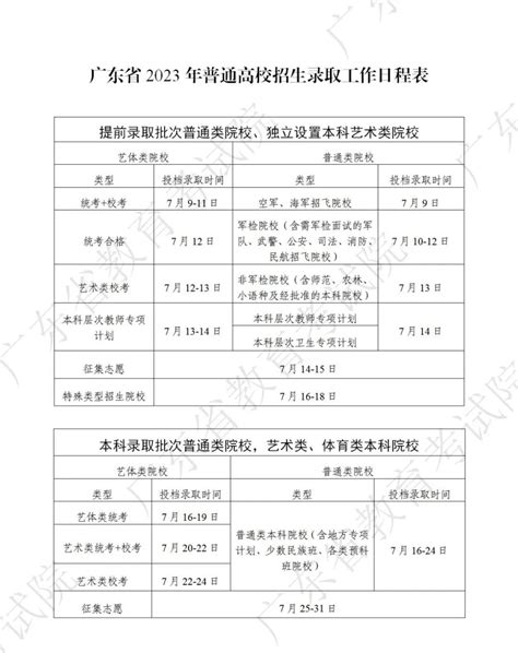 全国高考录取时间2024具体时间表（含一本、二本、专科批次） 高考100