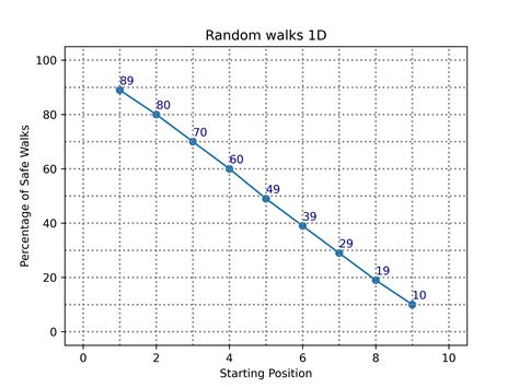 4 Random Walks — Pc Algorithms