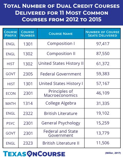 College Courses That You Have to See - College Camp