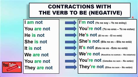 Verbo To Be Negativo