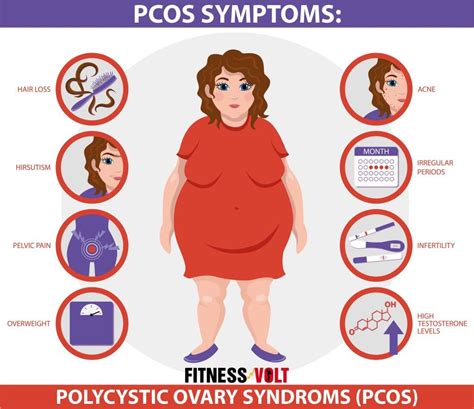 What Does a PCOS Belly Look Like? – Fitness Volt