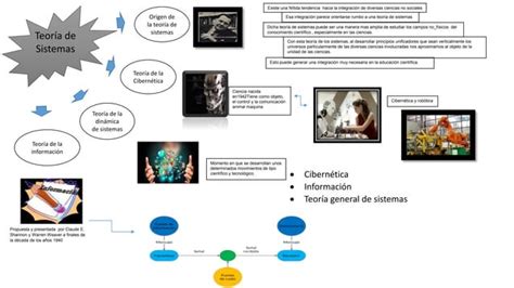 Mapa Mental Teoría De Sistemas Ppt