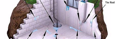 Basement Waterproofing A Step By Step Guide Hpd Team