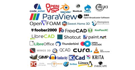Free Alternatives To Commercial Software Craftsmanspace