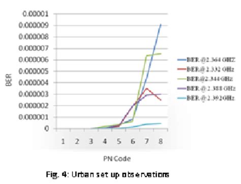 Rural Set Up Observations Download Scientific Diagram