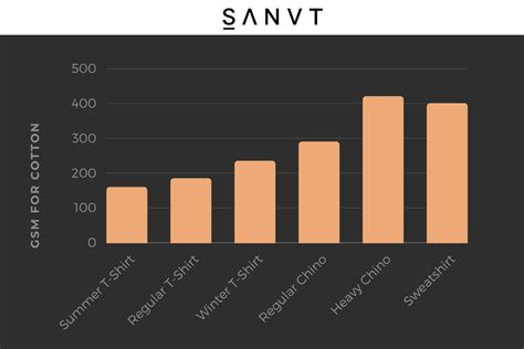 Fabric GSM & weight | A guide to GSM meaning - with chart