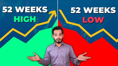 52 Week High Trading Strategy 2024 52 Week High And Low Swing