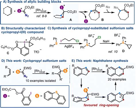 Reactivity Of Diazo Sulfonium Salts Rhodium Catalysed Ring Expansion