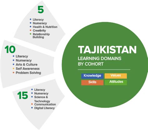 Tajikistan - Schools2030