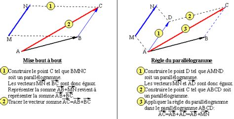 V Composantes D Un Vecteur