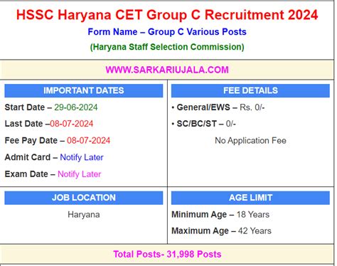 Hssc Haryana Cet Group C Online Form Posts Sarkariujala