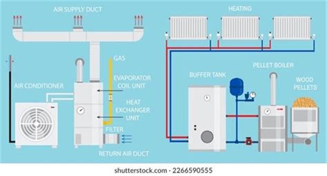 System Boiler Installation Diagram