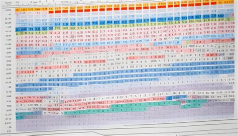panduan membaca pola keluaran toto macau
