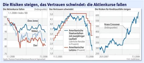 Bilderstrecke Zu Anlage Strategie Anlageverhalten Der Insider Macht