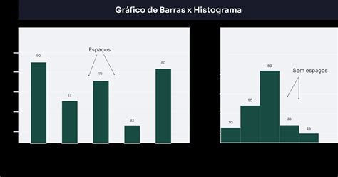 Diferenca Entre Histograma E Grafico De Barras Bestia Picar Famélico
