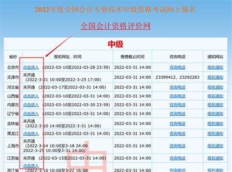2022年中级会计怎么报名？附详细报名流程bt教育