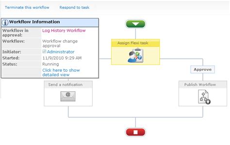 Managing Workflow Change Approval