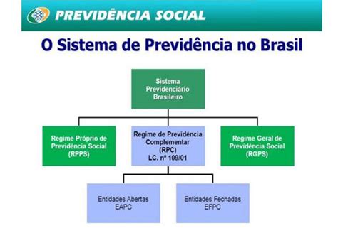 Curso Regimes Da Previd Ncia Social E Seus Sistemas Gratuito Hot Sex