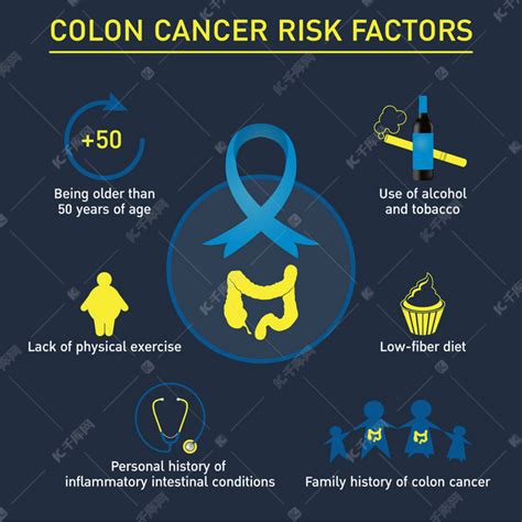 结肠癌的危险因素矢量标志图标设计中 医学素材图片免费下载 千库网