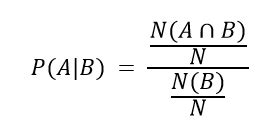 Conditional Probability | Definition, Formula, Properties & Examples