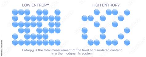 High entropy and low entropy vector illustration. The total measurement of disordered content in ...