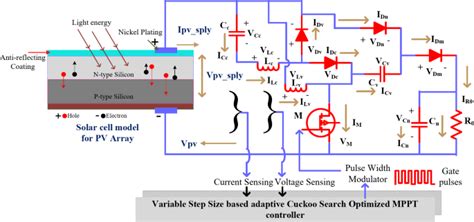 design  comprehensive analysis  adjustable step mppt controllers