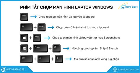 cach chup man hinh laptop  tinh nhanh nhat