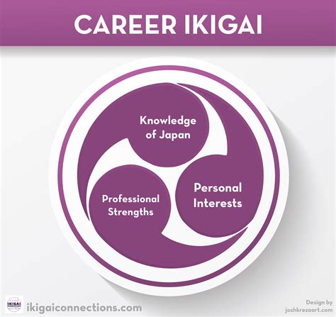 Japanese Jobs 100 On-Demand Training - Ikigai Connections