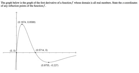 Solved The graph below is the graph of the first derivative | Chegg.com