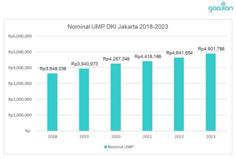 Cek Ump Dki Jakarta Dan Provinsi Se Pulau Jawa Blog Gadjian