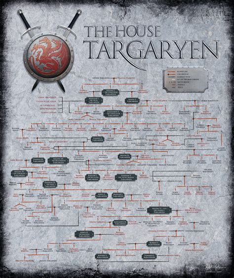 House Of The Dragon El Rbol Geneal Gico Detallado De Los Targaryen