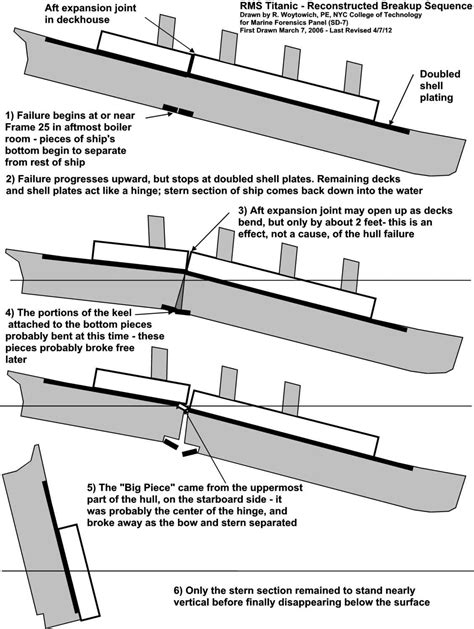 Facts about the titanic - Titanic Photo (36231845) - Fanpop