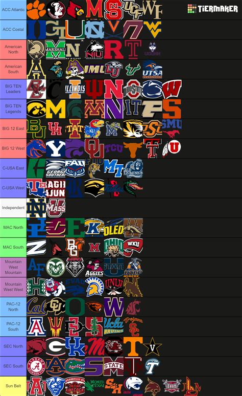 2023 Custom NCAA Football D1 Conference Realignment Tier List (Community Rankings) - TierMaker