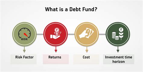 What Is A Debt Fund