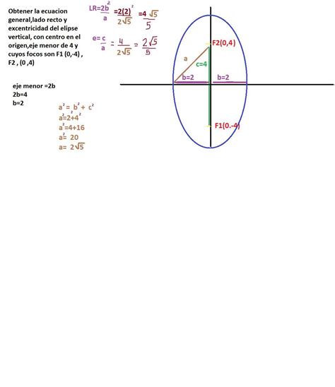 Obtener La Ecuacion General Lado Recto Y Excentricidad Del Elipse