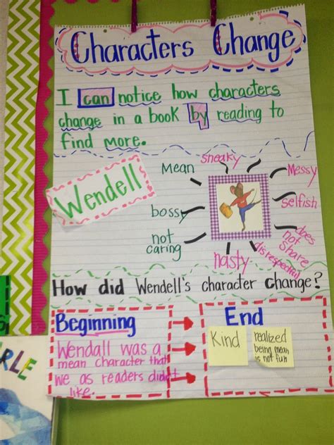 Reading Lessons, Reading Strategies, Reading Ideas, Reading Skills ...