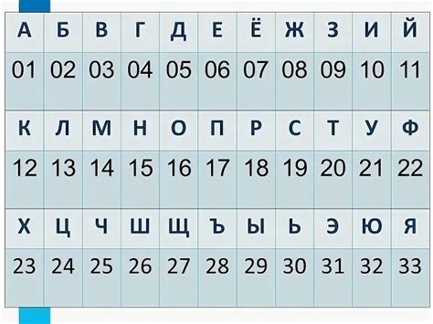 Русский алфавит в цифрах
