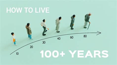 How Can You Live 100 Years The Supertrends Platform Shows You New