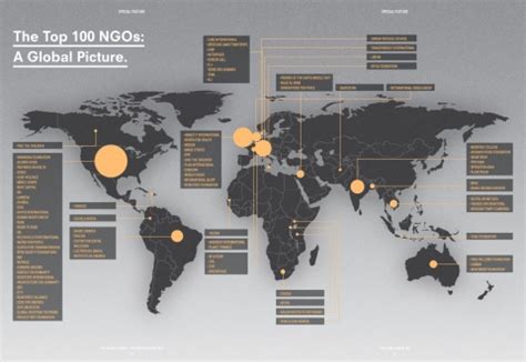 Las Ong M S Importantes Del Mundo Semana