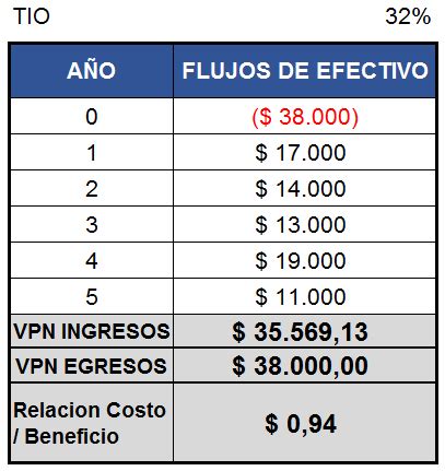 Introducir Imagen Modelo De Costo Beneficio Abzlocal Mx