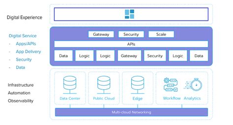 Distributed Sql Databases An Introductory Guide