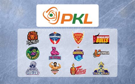 When Is Start Date Of Pkl Pro Kabaddi League Season Starting Date