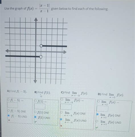 Solved Use the graph of f(x)=x−1∣x−1∣ given below to find | Chegg.com 
