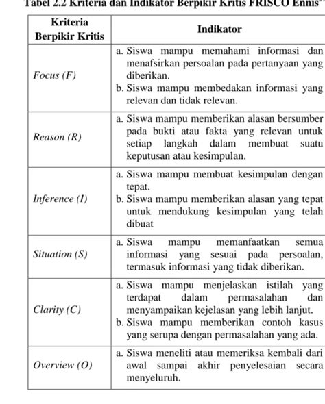 Indikator Berpikir Kritis Kemampuan Berpikir Kritis Matematis Siswa