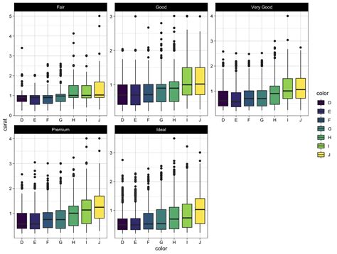 R语言 数据可视化包ggplot2教程及实例