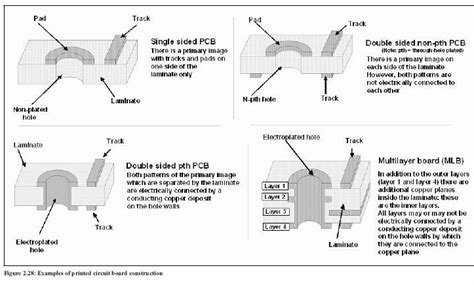 printed circuit board efficiency finder